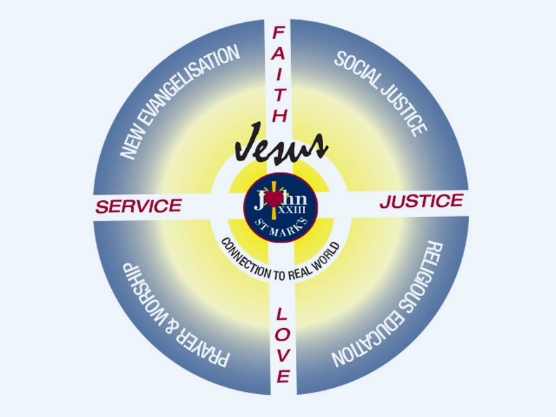 Mission Framework