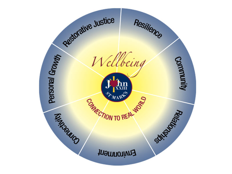 Wellbeing